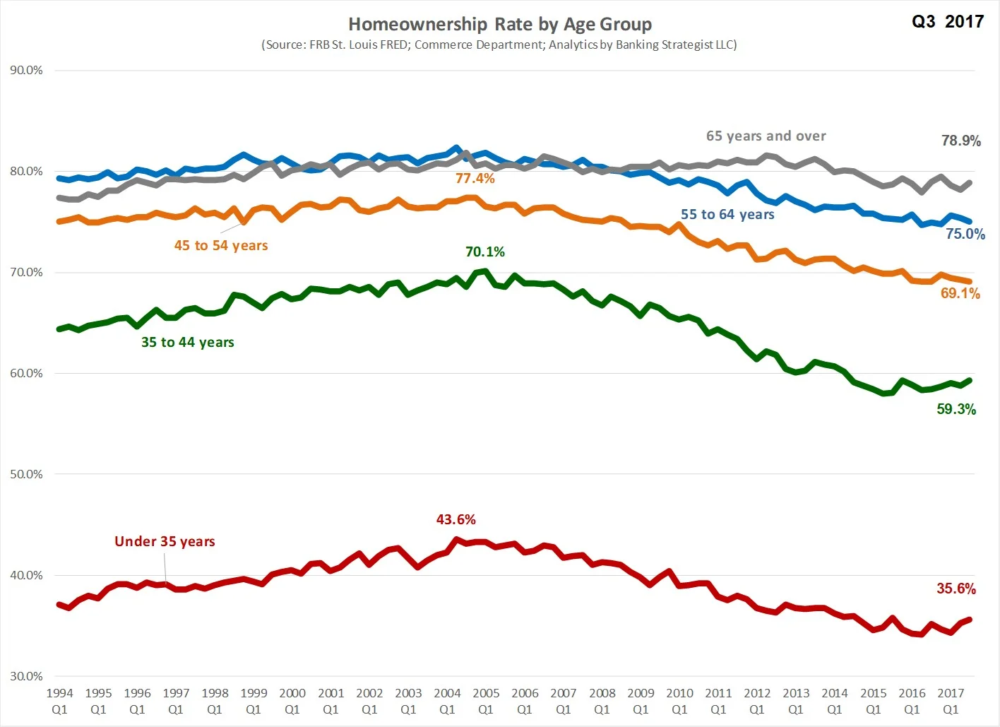 Homeownership_Age_Segment_Trends.jpg