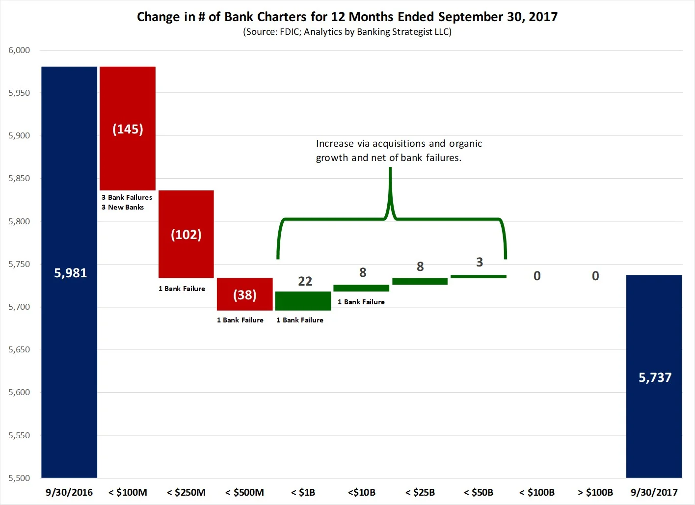 Chg_Bank_Charters_20170930_Size.jpg