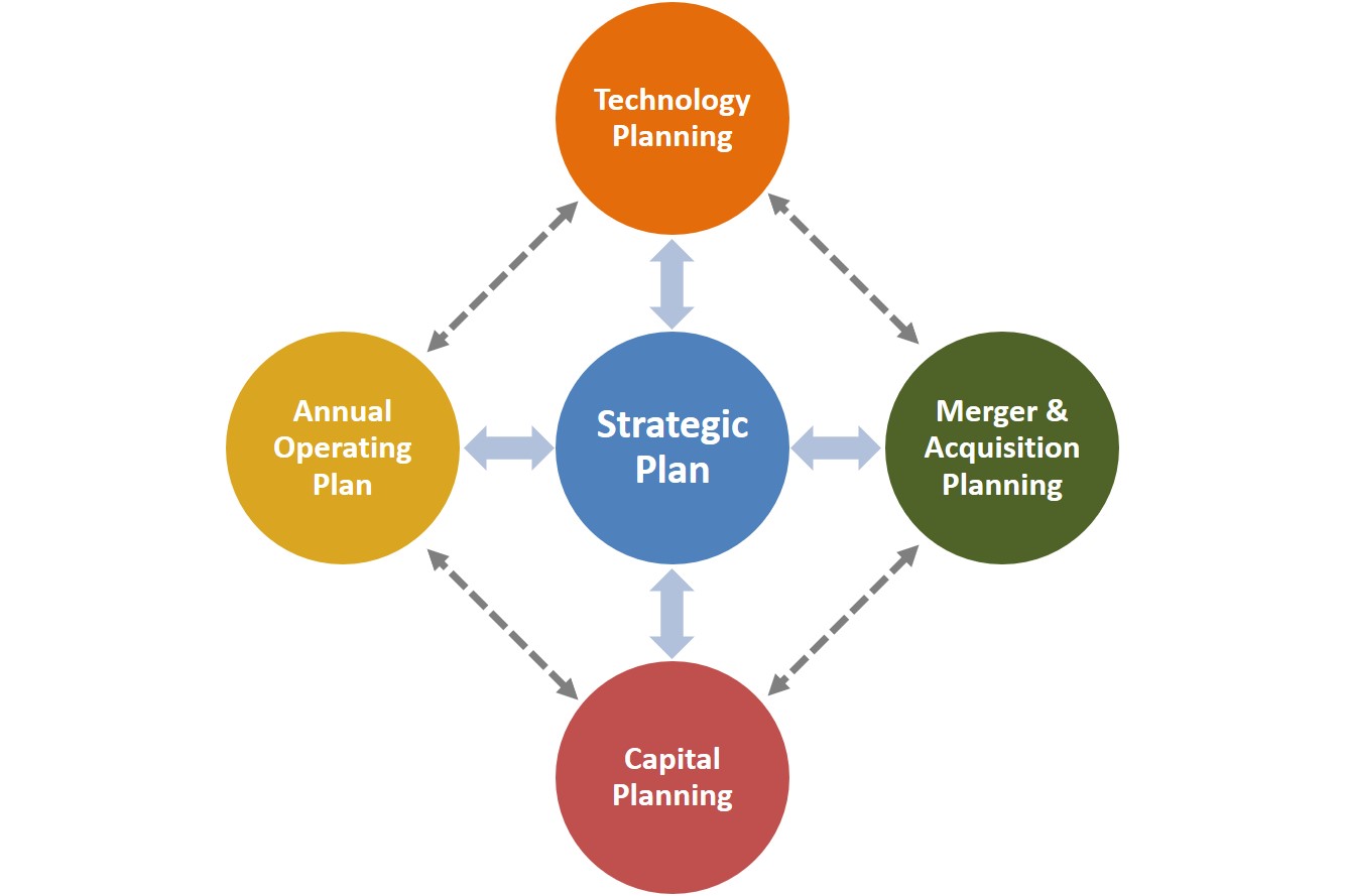 strategic plan for banking sector