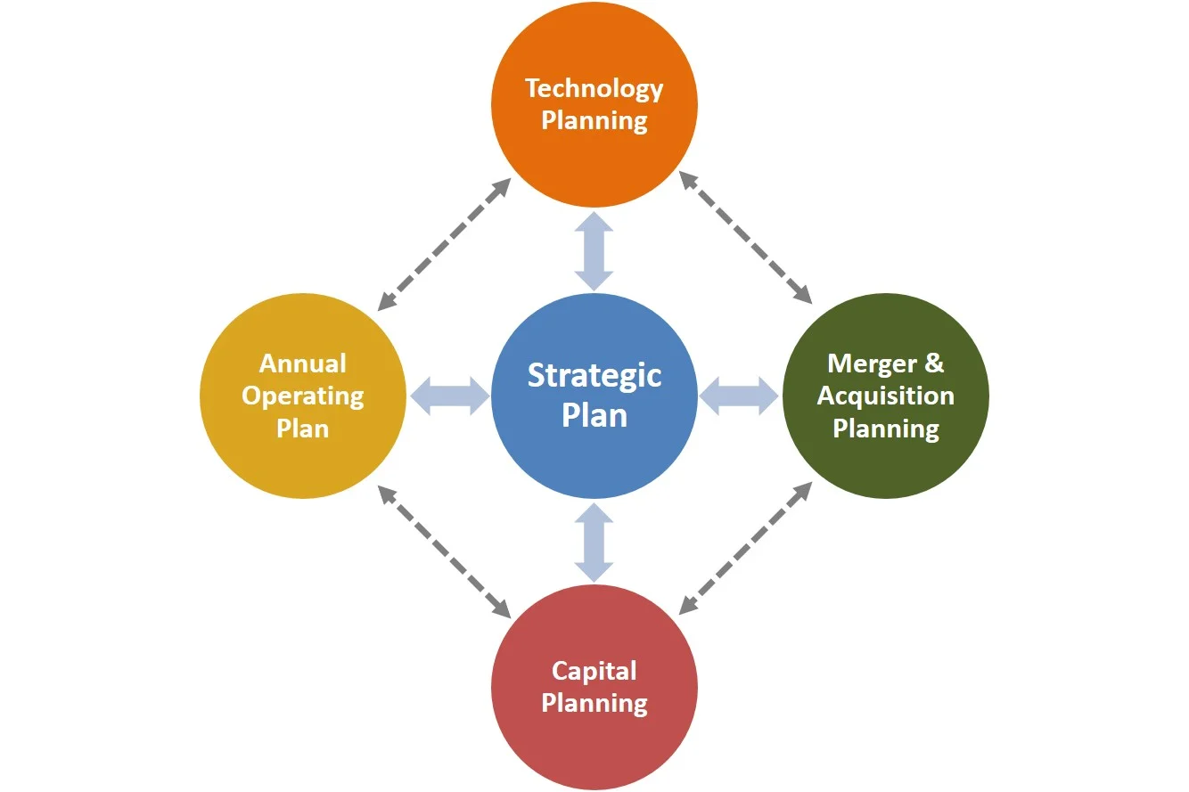 Planning_Segments_Cycle.jpg