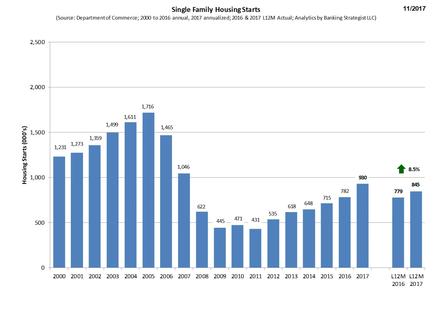 Housing_Starts_SF_Annual.jpg