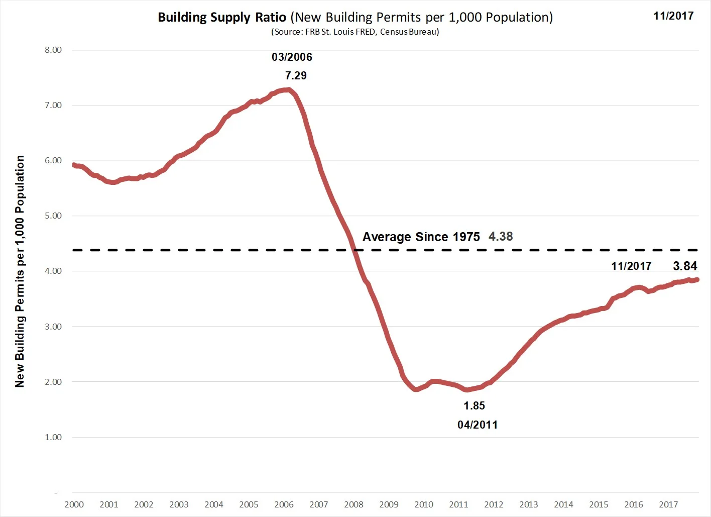 Building_Supply_Ratio.jpg