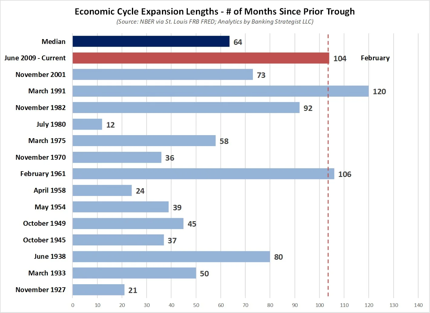 NBER_Economic_Cycle_Durations.jpg