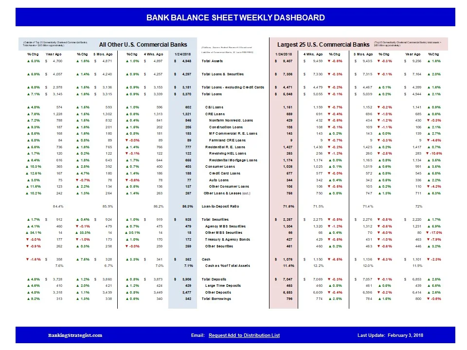 Small_Large_Bank_BS_Dashboard.jpg