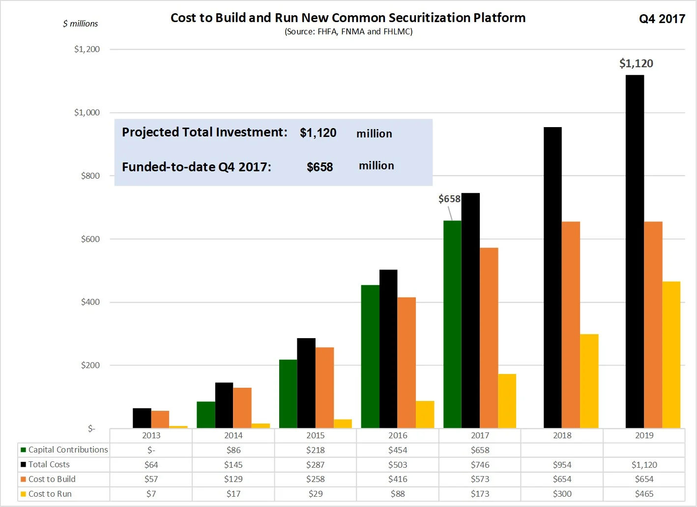 CSS_CSP_Platform_Investments.jpg