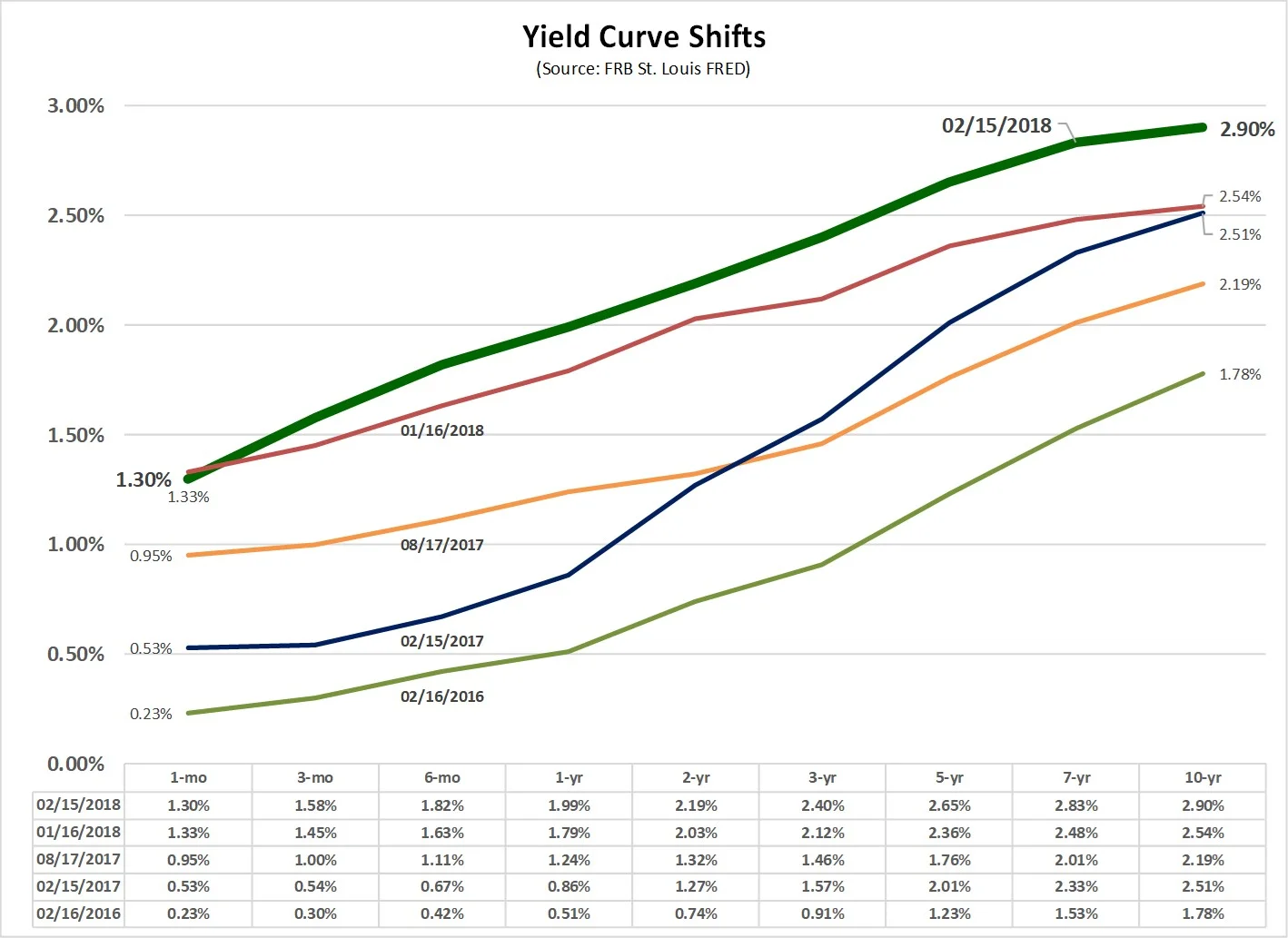 Yield_Curve_Trends.jpg
