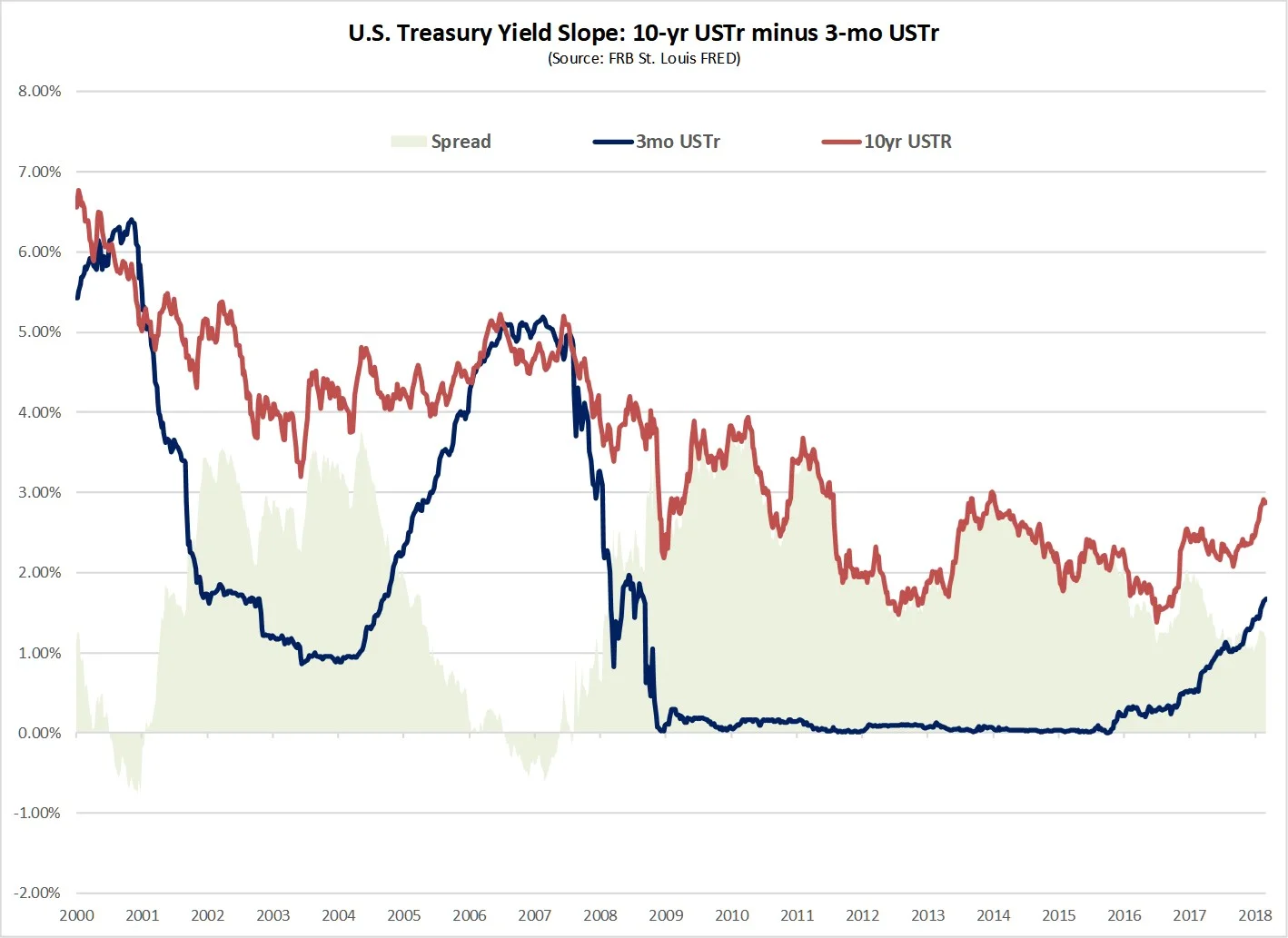 Yield_Curve_Spread.jpg