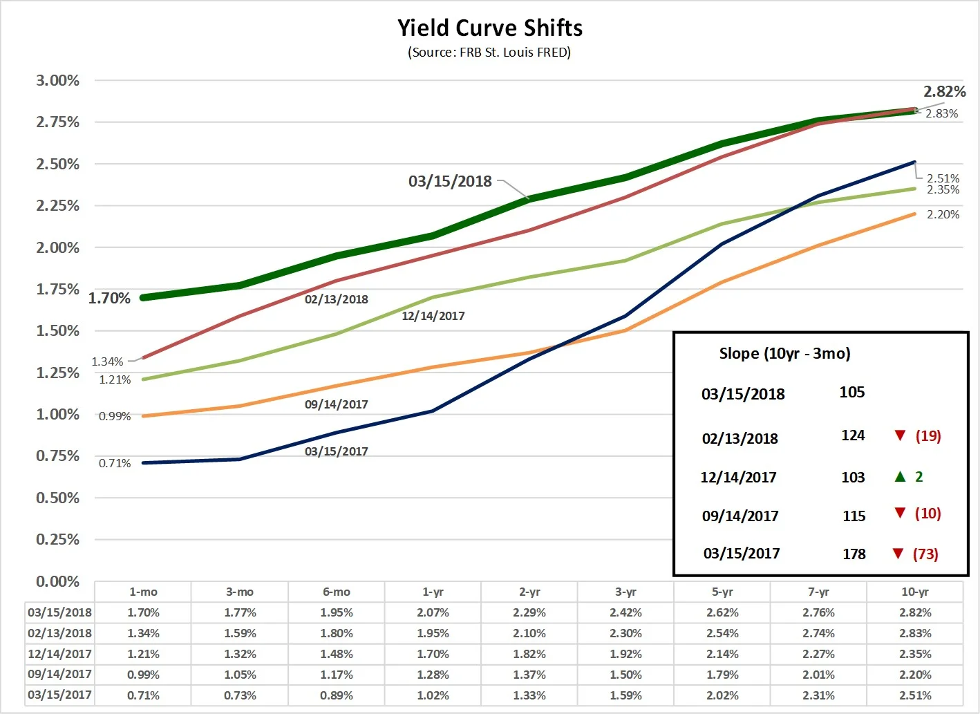 Yield_Curve_Trends.jpg