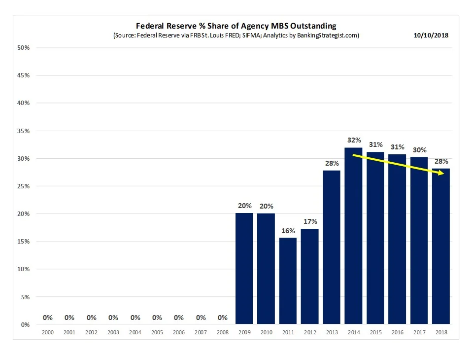 Fed_MBS_Holdings_MktSh.jpg