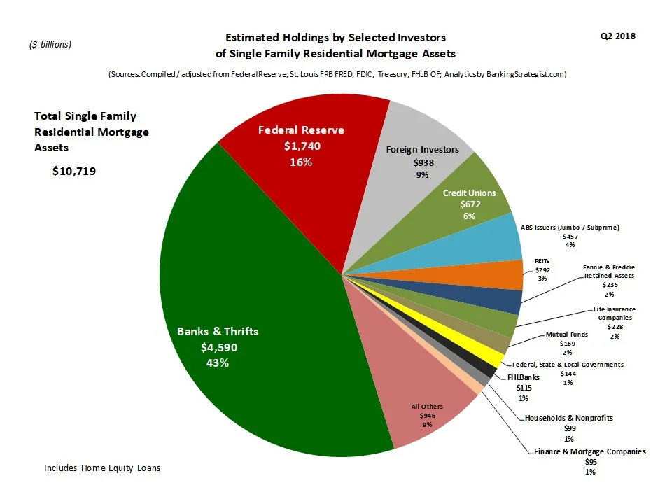Update on the Federal Reserve Balance Sheet "Normalization" and the MBS