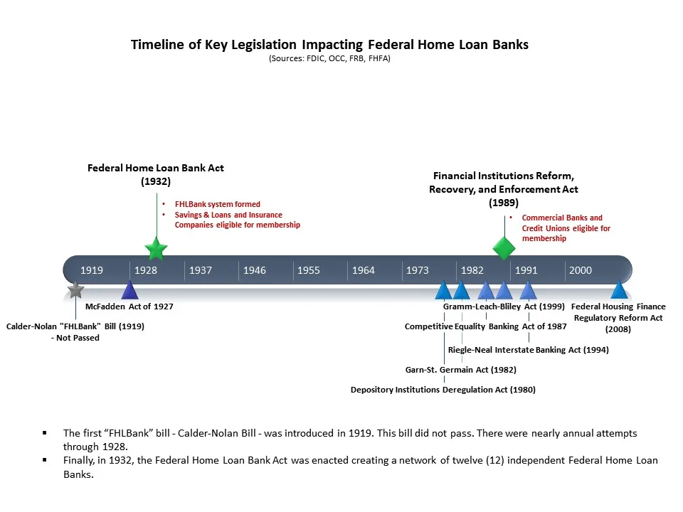 Key_FHLBank_Legislation_Timeline.jpg