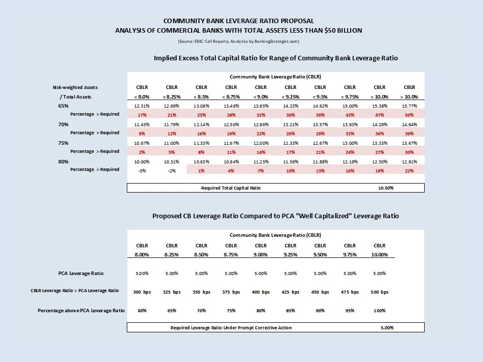 CBLR_Proposal_Analysis_PCA_LeverageRatio.jpg