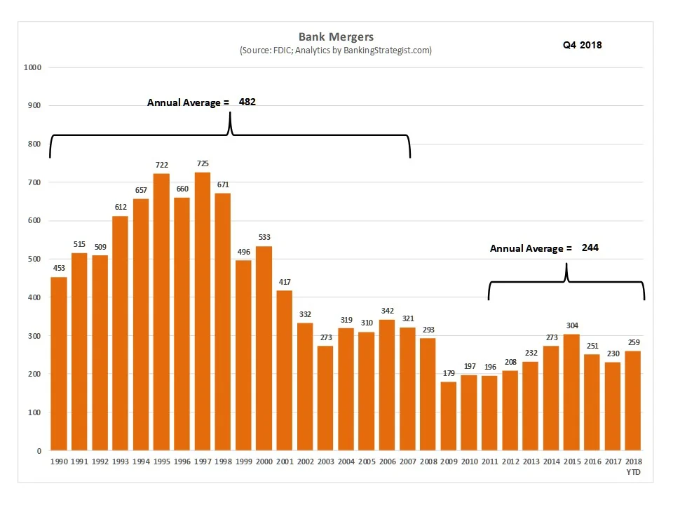 Bank_Mergers_Charter_Trends_1990.jpg