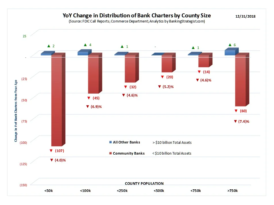 Bank_Charters_County_Analysis_YoYChg.jpg