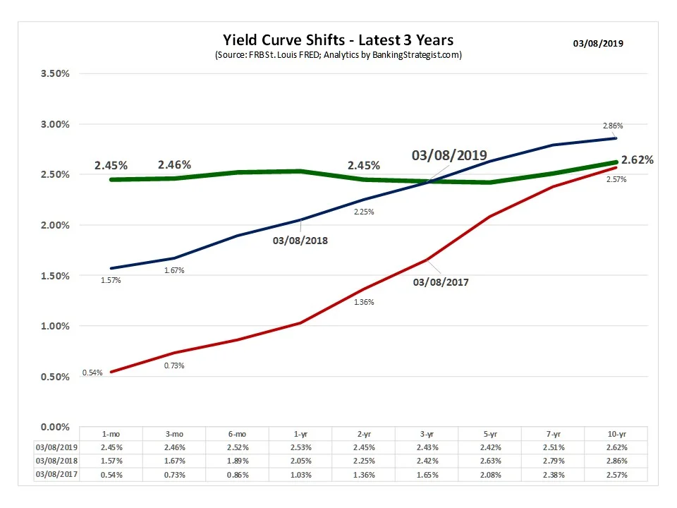 Yield_Curve_Trends_L3Yrs.jpg