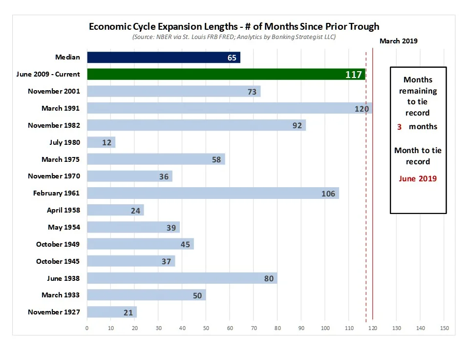 NBER_Economic_Cycle_Durations.jpg
