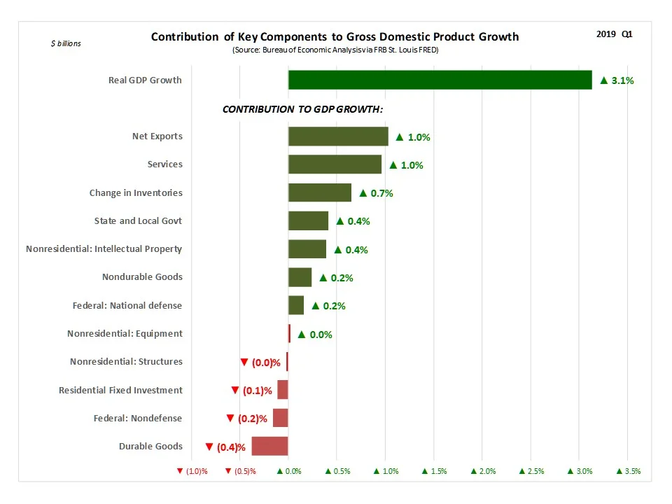 GDP_Growth_Contribution.jpg