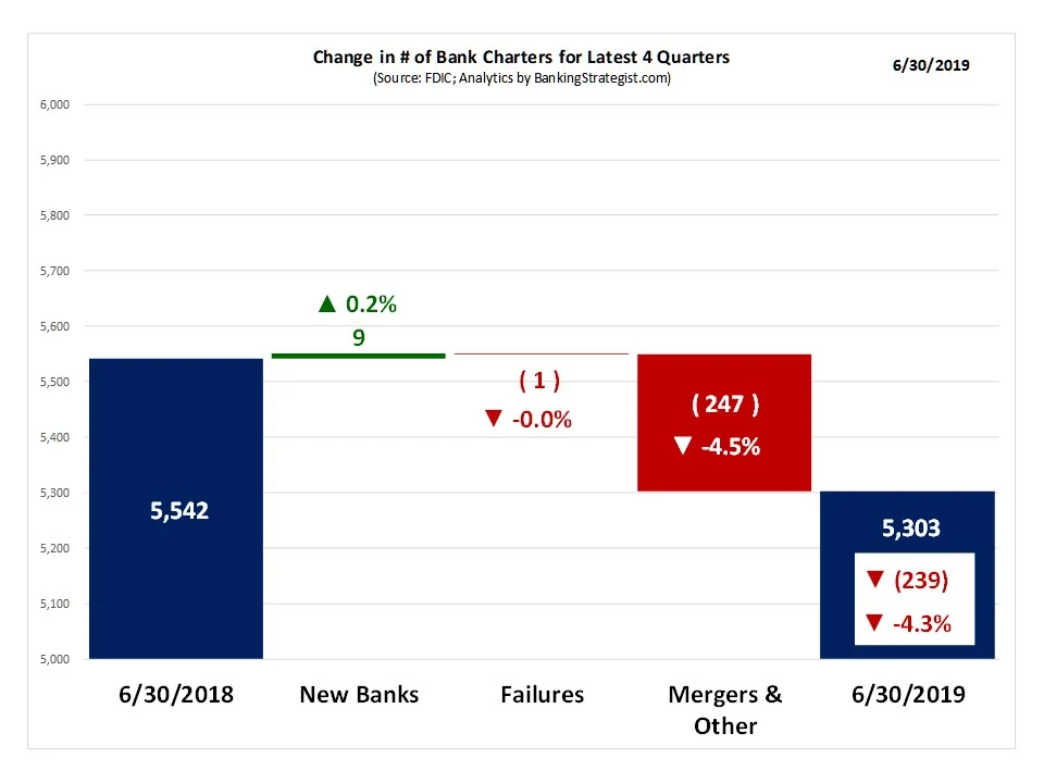 Bank_Charter_Walk_L12M.jpg