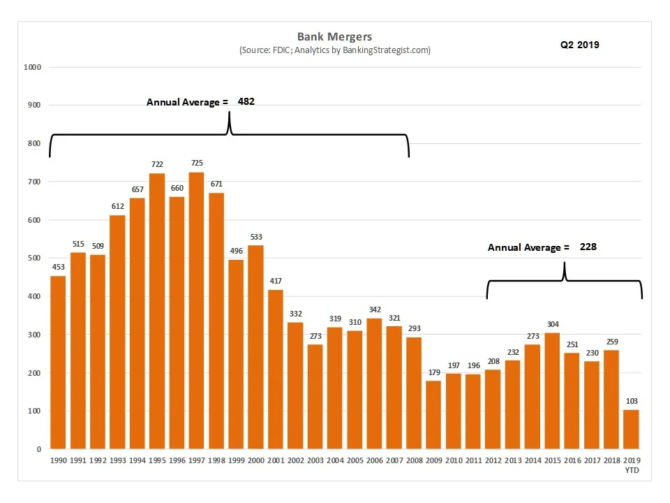 Bank_Merger_Trends_1990.jpg