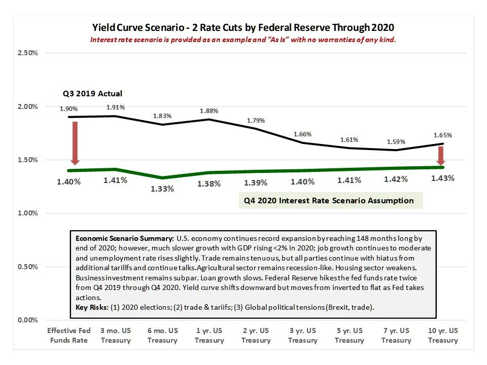 Interest_Rate_2020_Example_Scenario.jpg