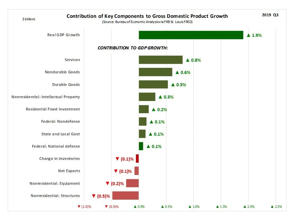 GDP_Growth_Contribution.jpg