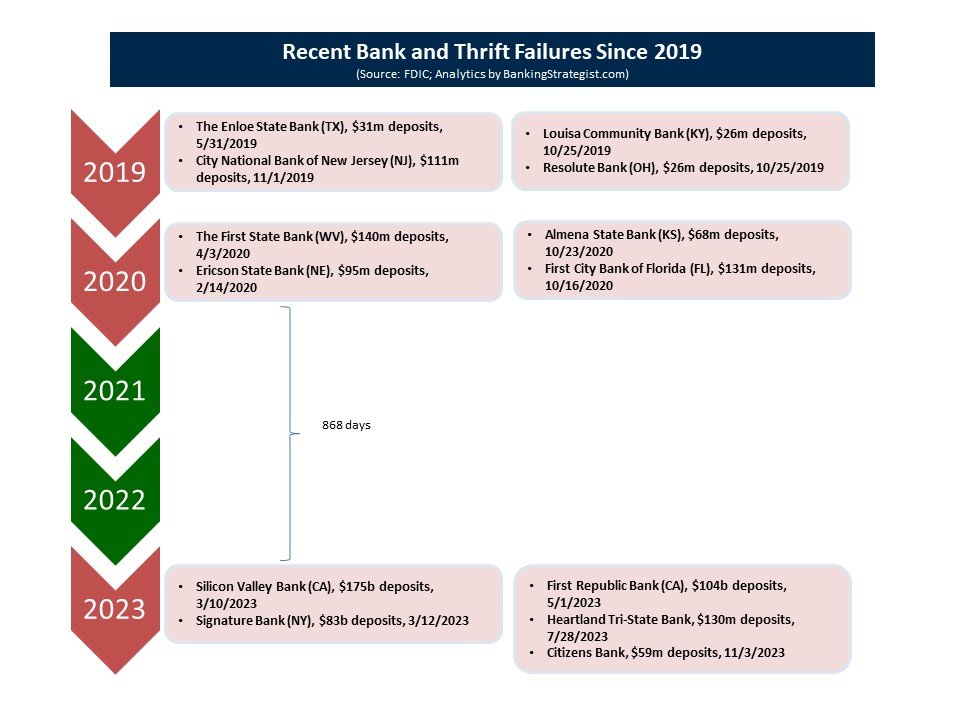 FAILURE OF LOUISA COMMUNITY BANK by thelevisalazer2018 - Issuu