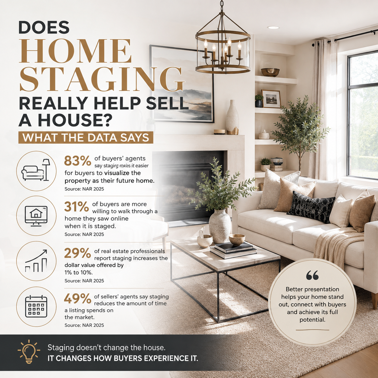 Does Home Staging Really Help Sell a House?