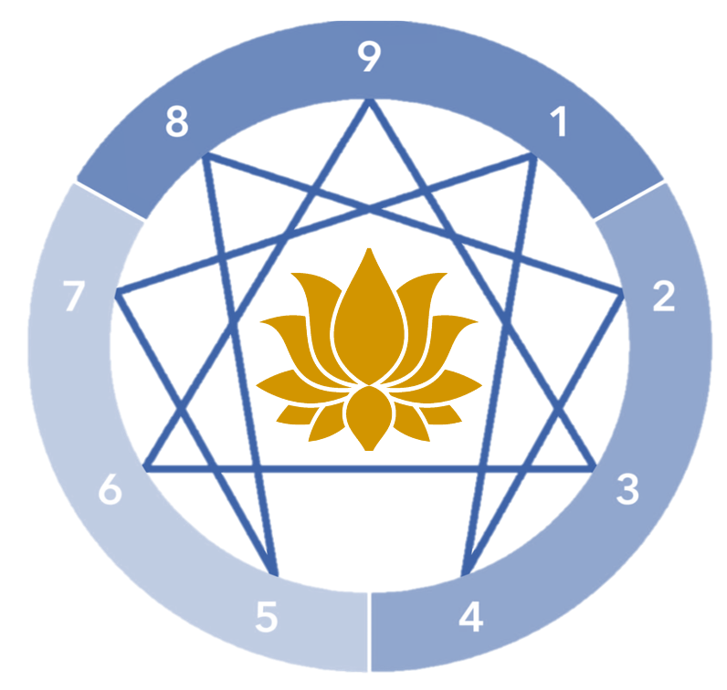 Enneagram.png
