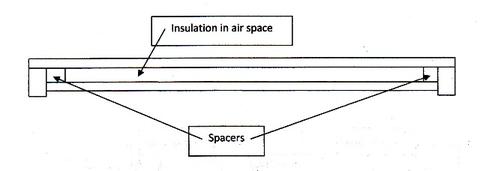 Diagram 3. Conversion of a ventilated migratory lid to a sealed, ceiled, insulated lid. The spacers cover the original ventilation holes. Use of a waterproof, construction adhesive is recommended for all lids.