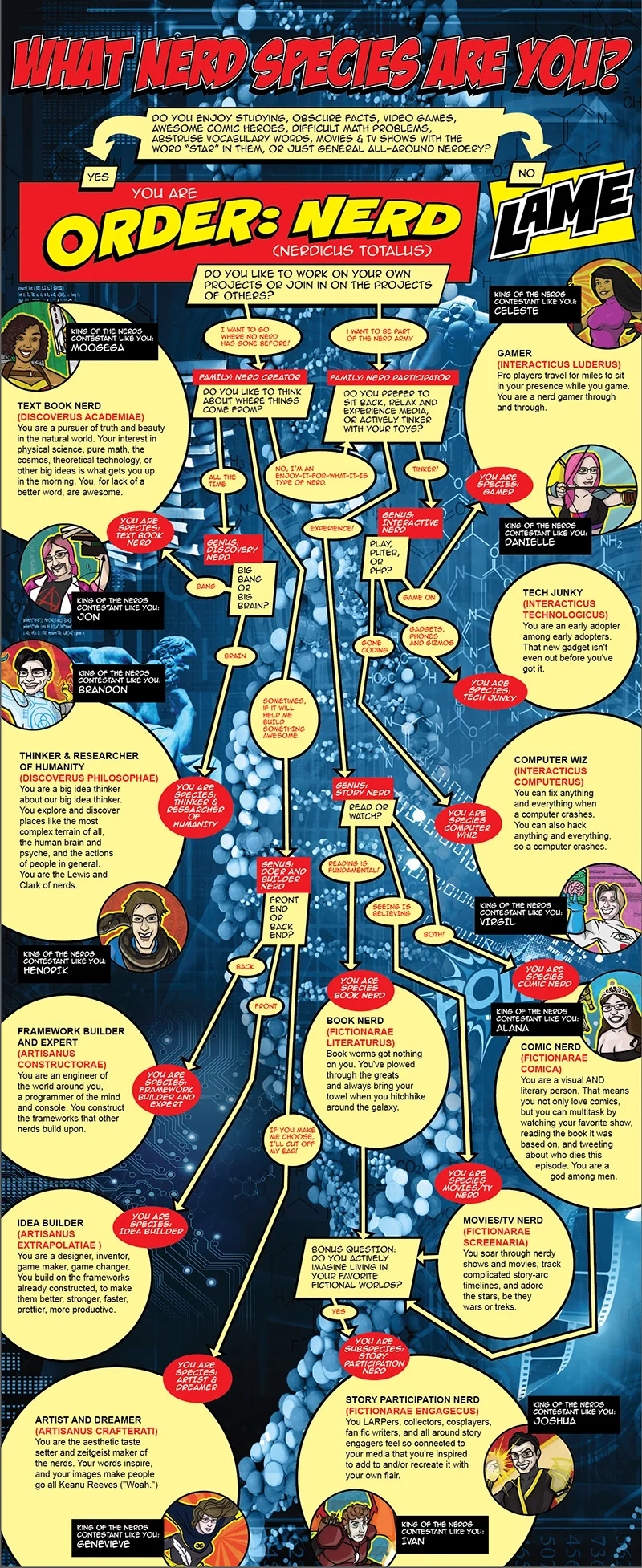 NerdSpecies_Infographic copy.jpg