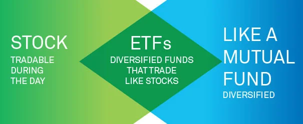 https://www.blackrock.com/au/individual/ishares/why-etfs