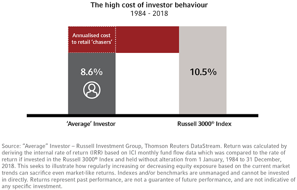 JH-investor-behaviour-600px.png