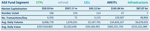 GH-Table2-ASX-fund-segments-small.png