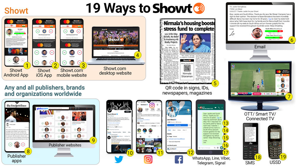 Showt - Instant Global Voting