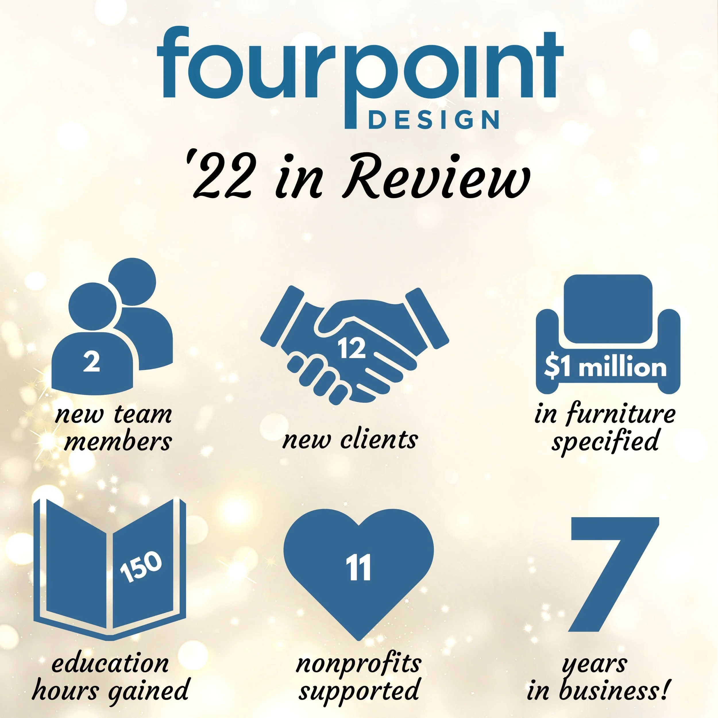 Four Point Design ‘22 in Review — Four Point Design