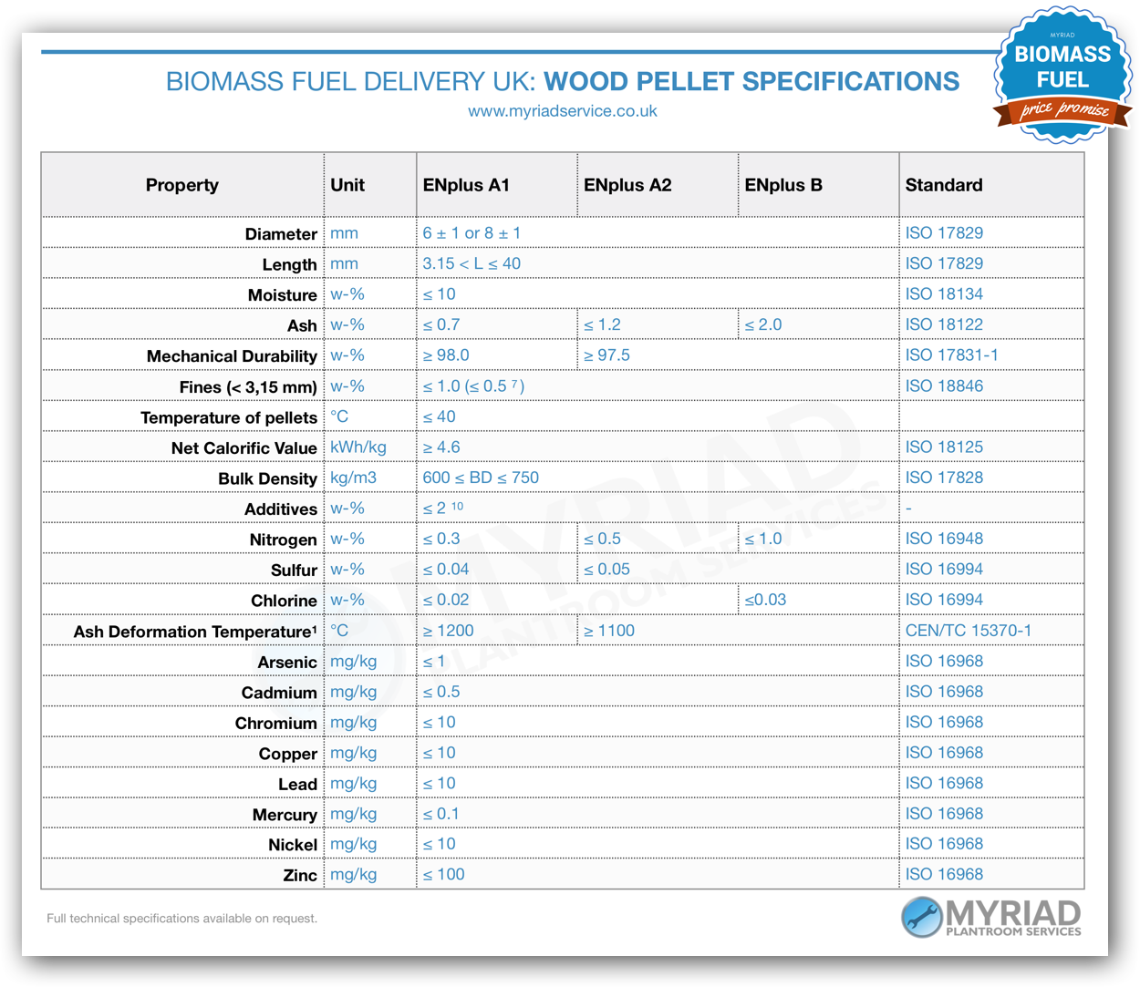 Biomass Fuel Suppliers UK 🌳 | BSL Wood Chip u0026 ENplus Pellet Suppliers UK🚛  | Compare Prices Now! | Myriad Plantroom Services