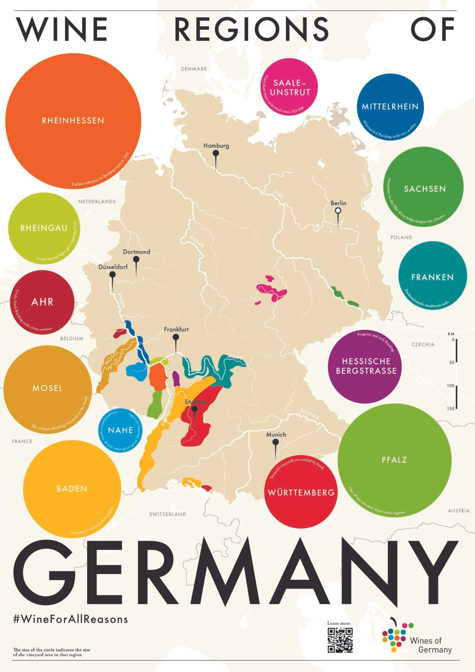 German Wine 101