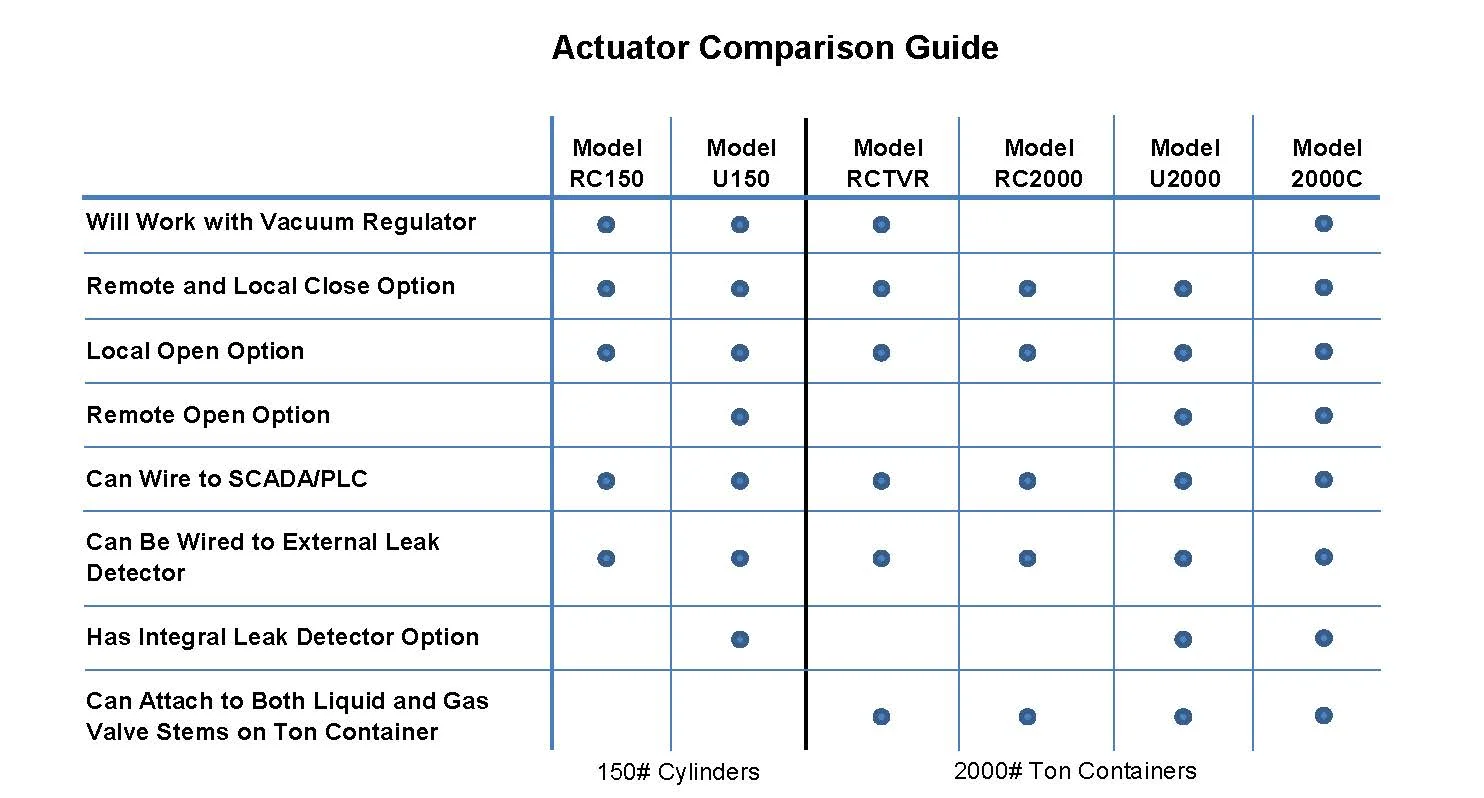 Robo Control Selector-Chart.jpg