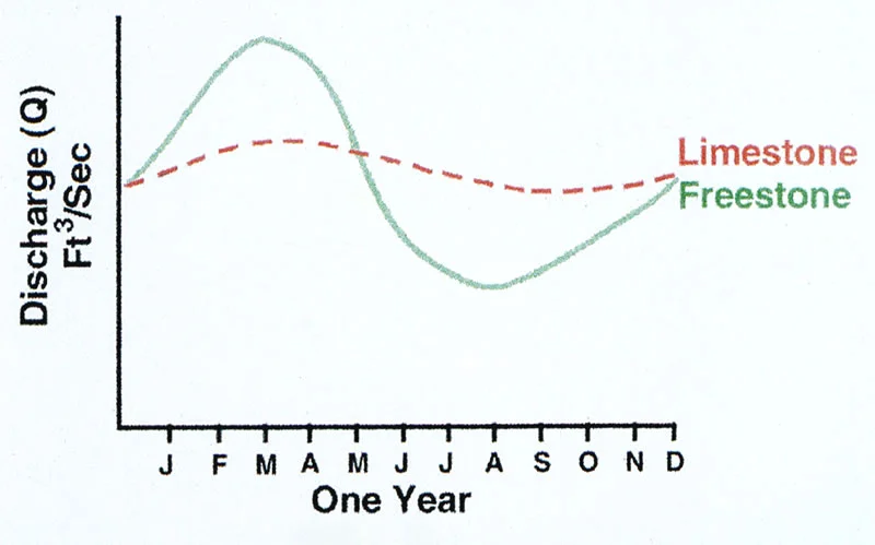 Figure 29