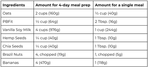 Peanut Butter Banana Overnight Oats — The Vegan Gym