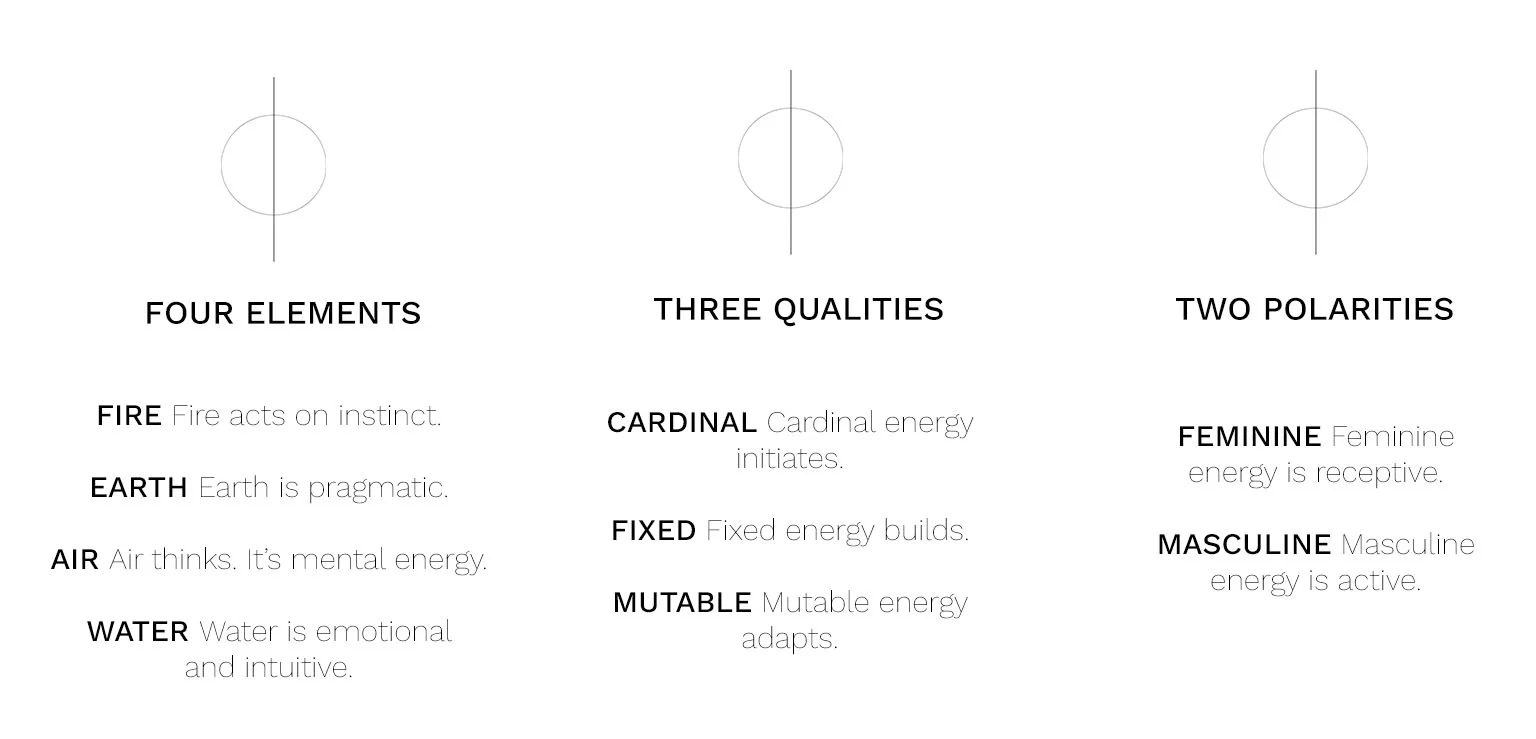 Elements_Quality_Polarity.jpg