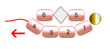 step 5 - Pull tightly on the thread to create a Side Set, which consists of 2 garnet beads (# 5 & 6) flanking a crystal bead. The Side Set will create the outer spiral look of the bracelet and curve around the center of the work.