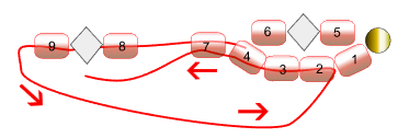 step 7 - Pass the needle through beads # 2, 3, 4, and 7 to create another side set. Each time you create a side set you are picking up the last three beads from the previous work plus the first new garnet bead you just added. If you have any confusion, just remember you never go back through the beads in the side set. Pull tightly on the thread. Continue the bracelet using steps 6 and 7 until your bracelet is the length you need.