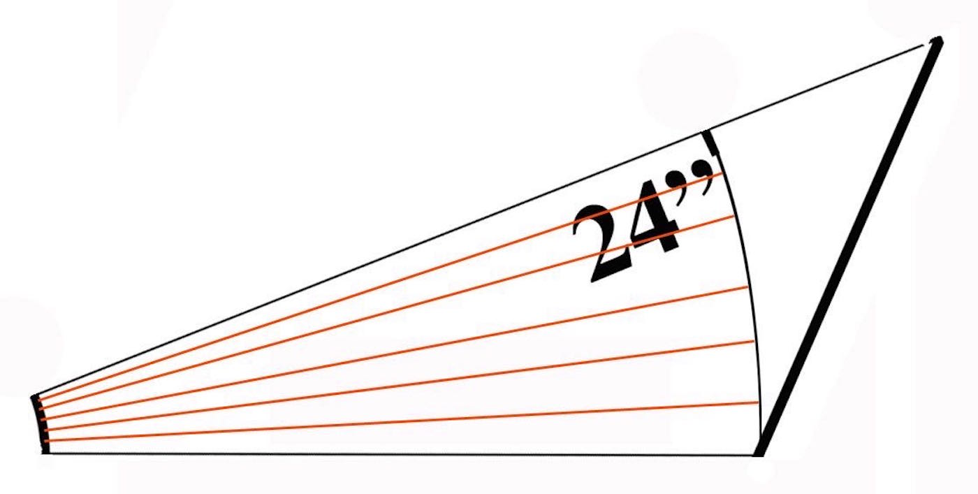 step 6 - With the yardstick edge against the top curve of the pattern, keep moving toward the shorter edge, making dots at 24”. 