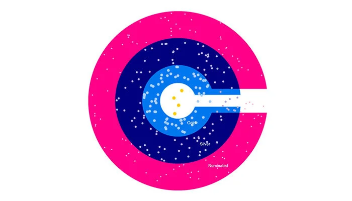 Creative Circle Awards 2020 - BRONZE in FILM CRAFT—Best Original Music (single)