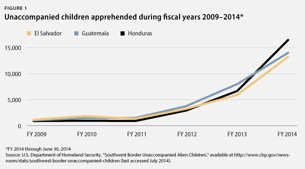 Courtesy of www.americanprogress.org