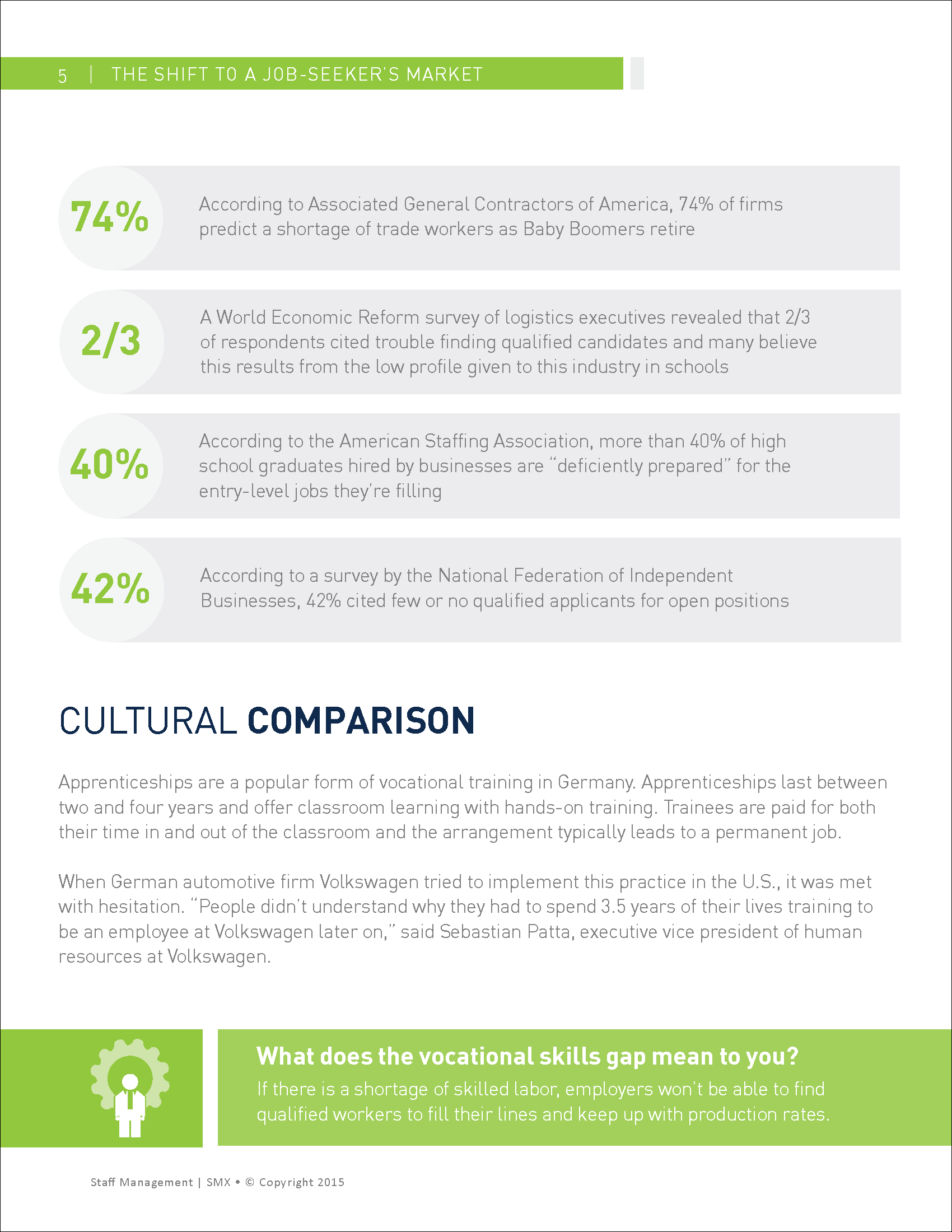 The-Shift-to-a-Job-Seeker's-Market-and-its-Effect-on-the-Light-Industrial-Workforce_Staff-Management-SMX_White-Paper_2015_Page_06.png