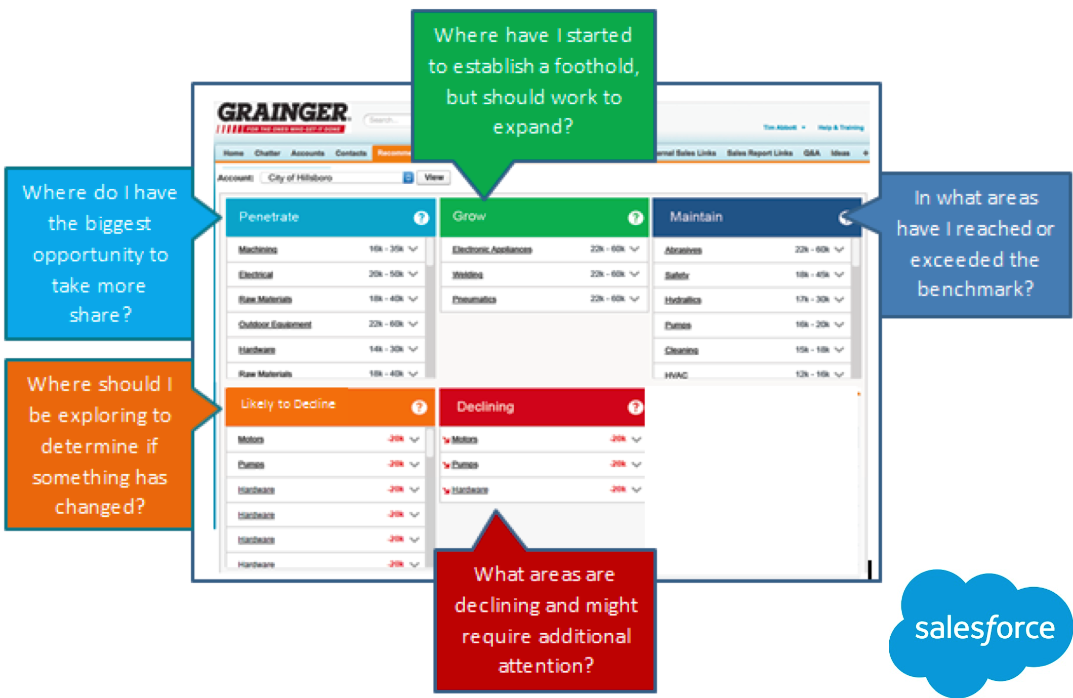 Definitions of dashboard objectives