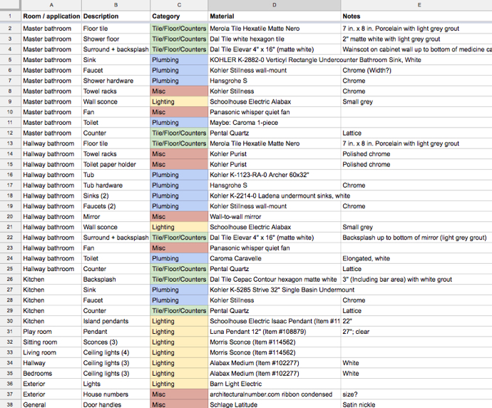 Screenshot of Google Sheet with list of materials