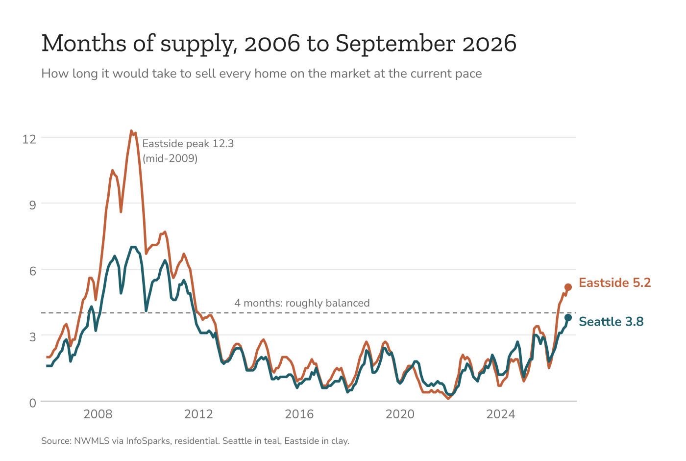 What happened to the 2026 comeback?